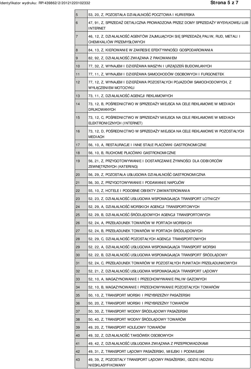 I DZIERŻAWA MASZYN I URZĄDZEŃ BUDOWLANYCH 11 77, 11, Z, WYNAJEM I DZIERŻAWA SAMOCHODÓW OSOBOWYCH I FURGONETEK 12 77, 12, Z, WYNAJEM I DZIERŻAWA POZOSTAŁYCH POJAZDÓW SAMOCHODOWYCH, Z WYŁĄCZEM