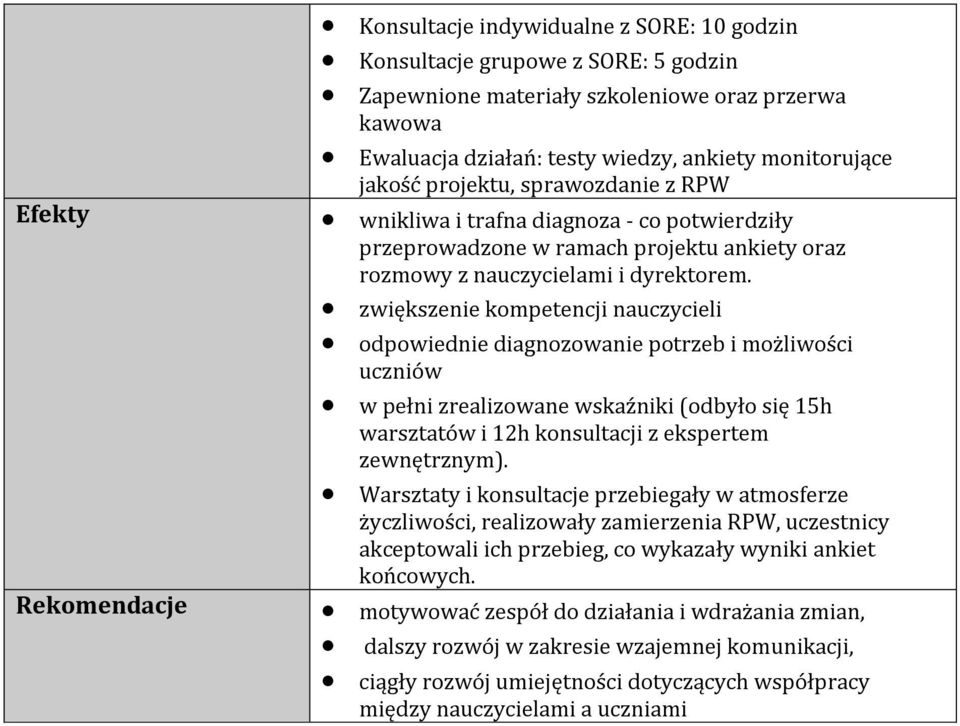 zwiększenie kompetencji nauczycieli odpowiednie diagnozowanie potrzeb i możliwości uczniów w pełni zrealizowane wskaźniki (odbyło się 15h warsztatów i 12h konsultacji z ekspertem zewnętrznym).