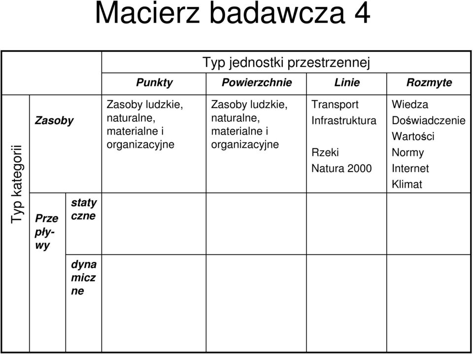 Wiedza Doświadczenie