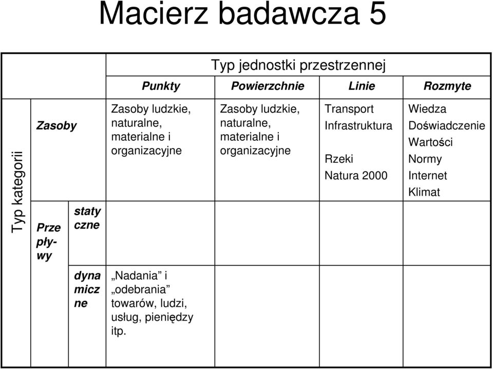 Wiedza Doświadczenie