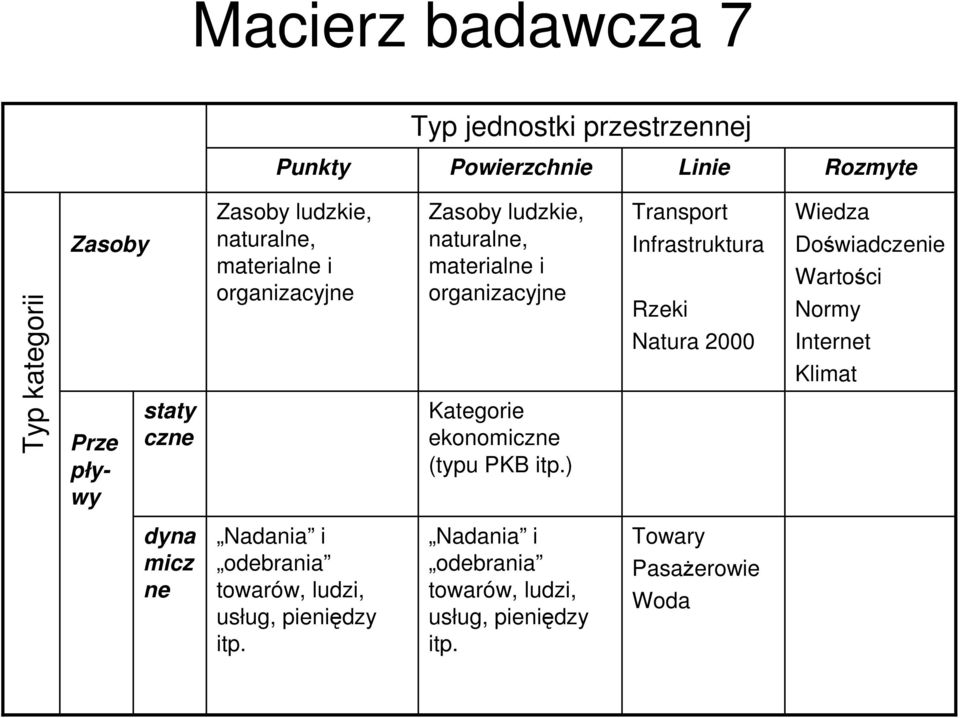 PKB ) Wiedza Doświadczenie Wartości