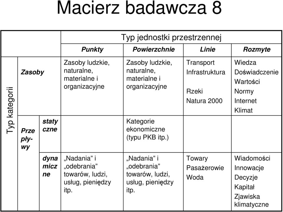 Wartości Normy Intert Klimat Towary PasaŜerowie