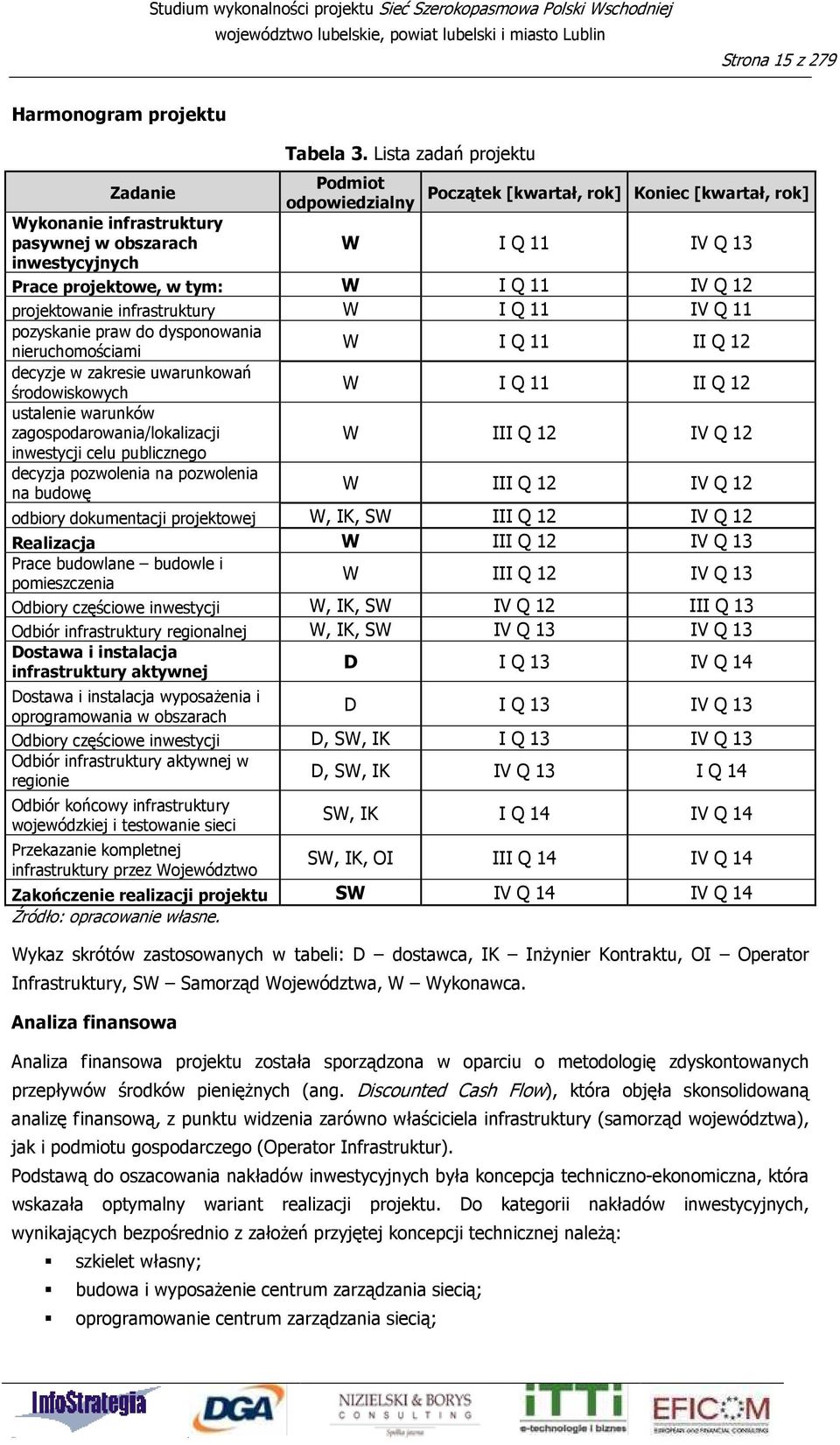 tym: W I Q 11 IV Q 12 projektowanie infrastruktury W I Q 11 IV Q 11 pozyskanie praw do dysponowania nieruchomościami W I Q 11 II Q 12 decyzje w zakresie uwarunkowań środowiskowych W I Q 11 II Q 12