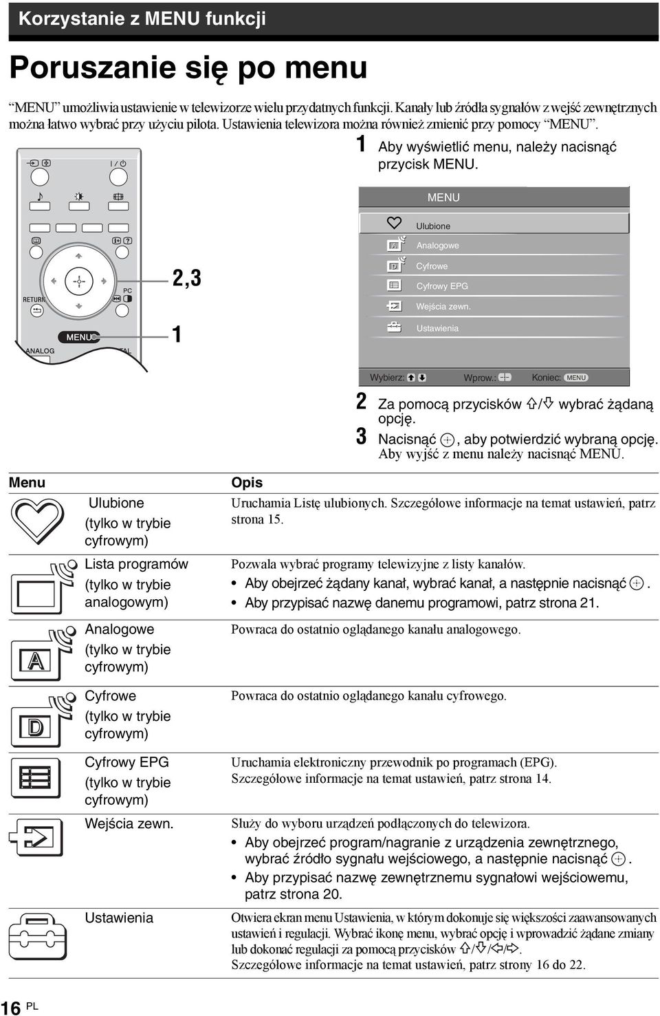 1 Aby wyświetlić menu, należy nacisnąć przycisk MENU. MENU Ulubione Analogowe 2,3 Cyfrowe Cyfrowy EPG Wejścia zewn. 1 Ustawienia Wybierz: Wprow.