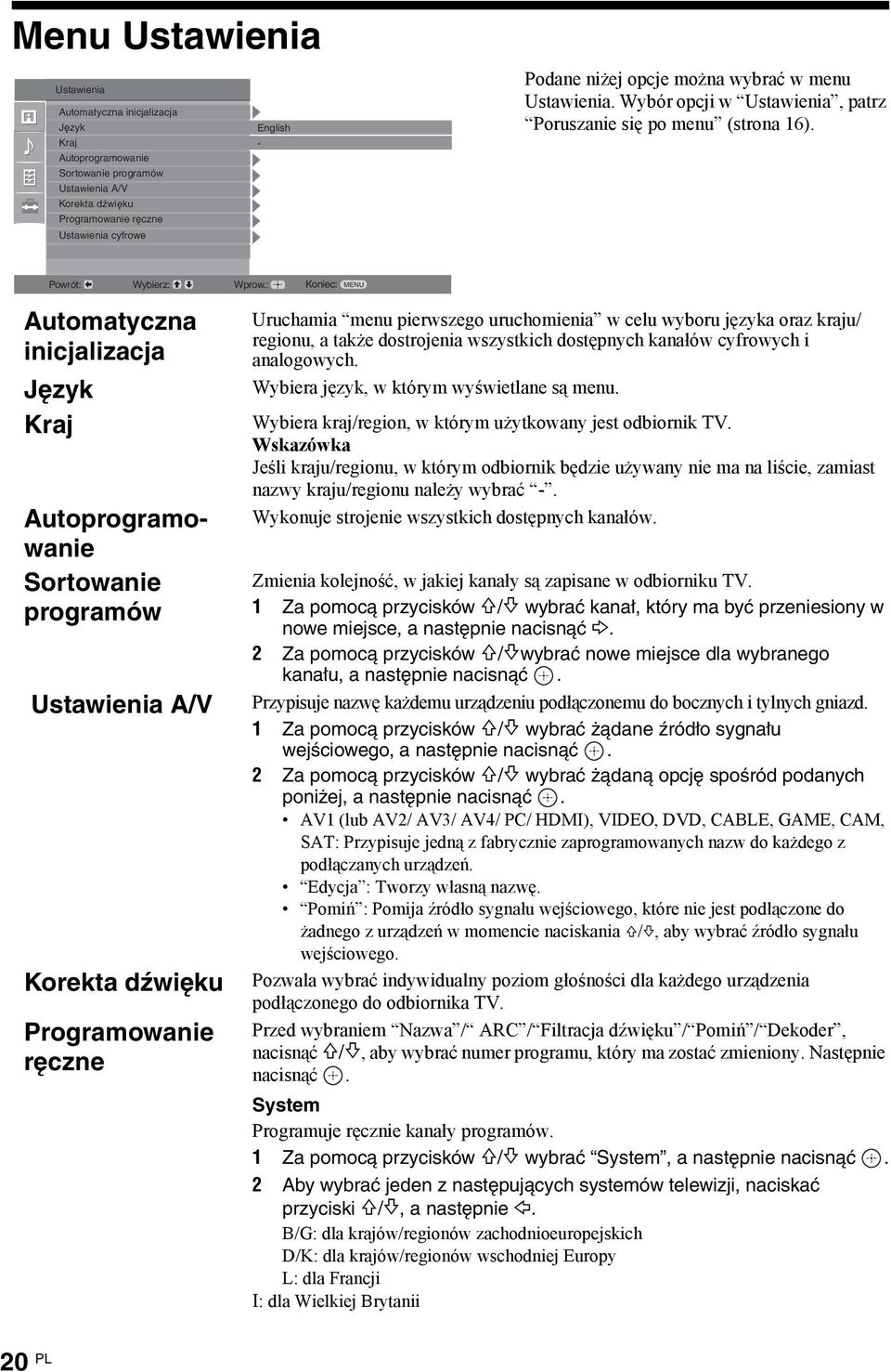 : Koniec: MENU Automatyczna inicjalizacja Język Kraj Autoprogramowanie Sortowanie programów Ustawienia A/V Korekta dźwięku Programowanie ręczne Uruchamia menu pierwszego uruchomienia w celu wyboru