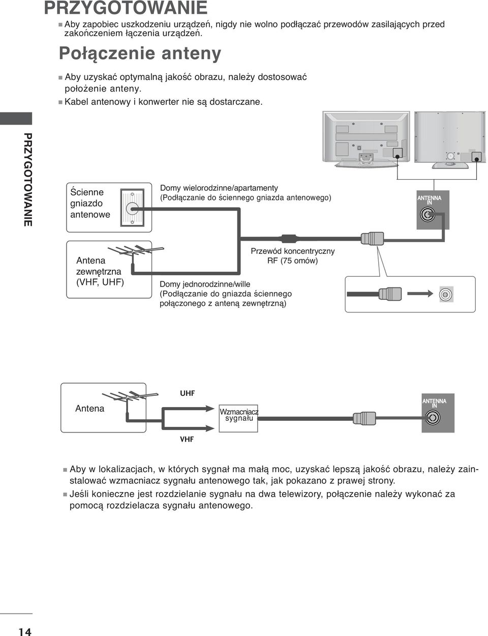 PRZYGOTOWANI Ścienne gniazdo antenowe Domy wielorodzinne/apartamenty (Podłączanie do ściennego gniazda antenowego) AV AV ANTNNA IN ANTNNA IN Antena zewnętrzna (VHF, UHF) Przewód koncentryczny RF (75