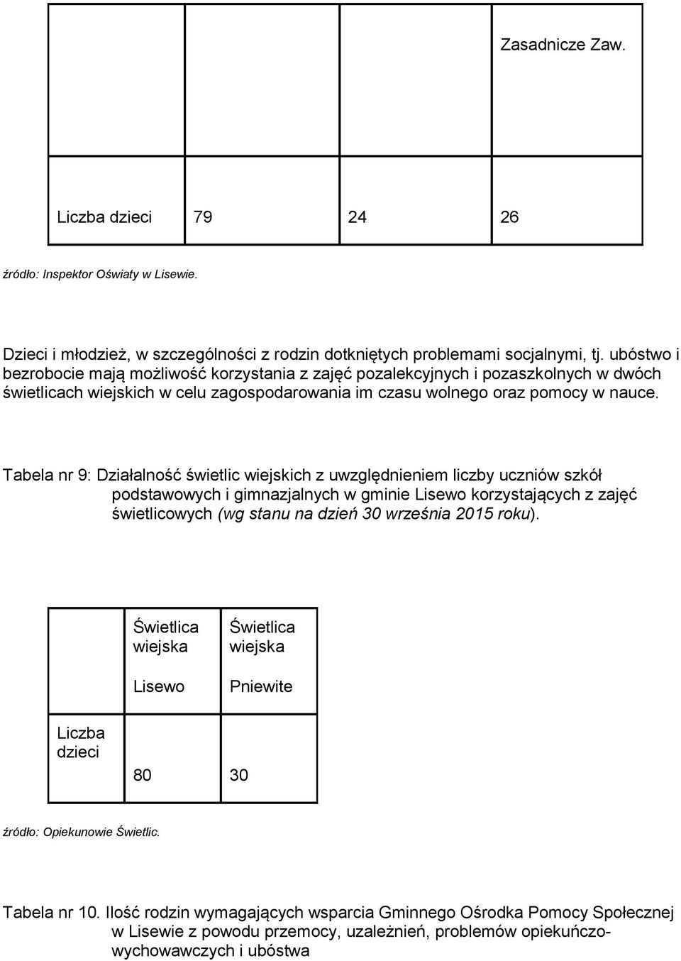Tabela nr 9: Działalnść świetlic wiejskich z uwzględnieniem liczby uczniów szkół pdstawwych i gimnazjalnych w gminie Lisew krzystających z zajęć świetlicwych (wg stanu na dzień 30 września