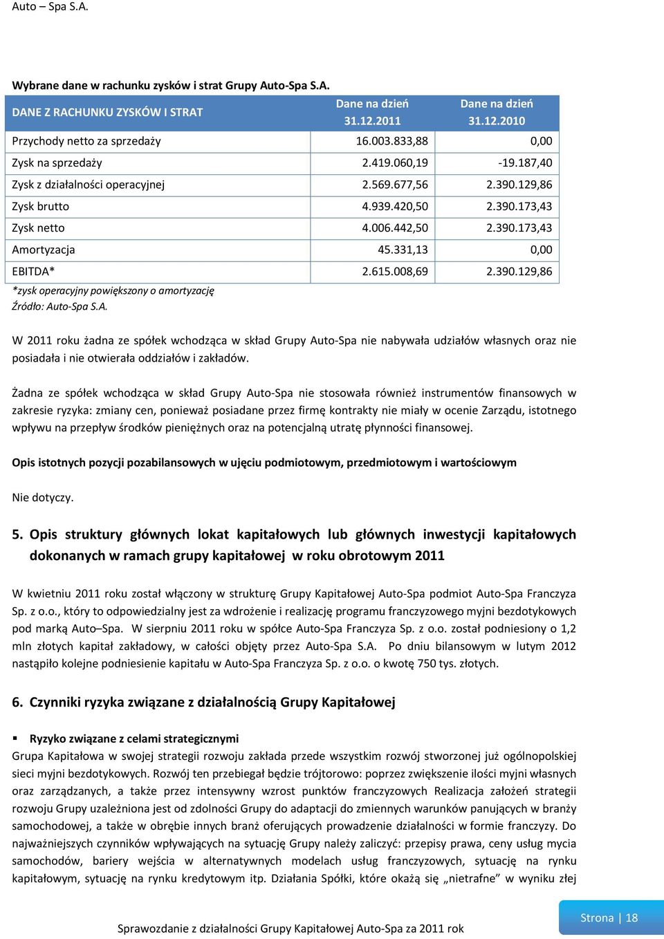 331,13 0,00 EBITDA* 2.615.008,69 2.390.