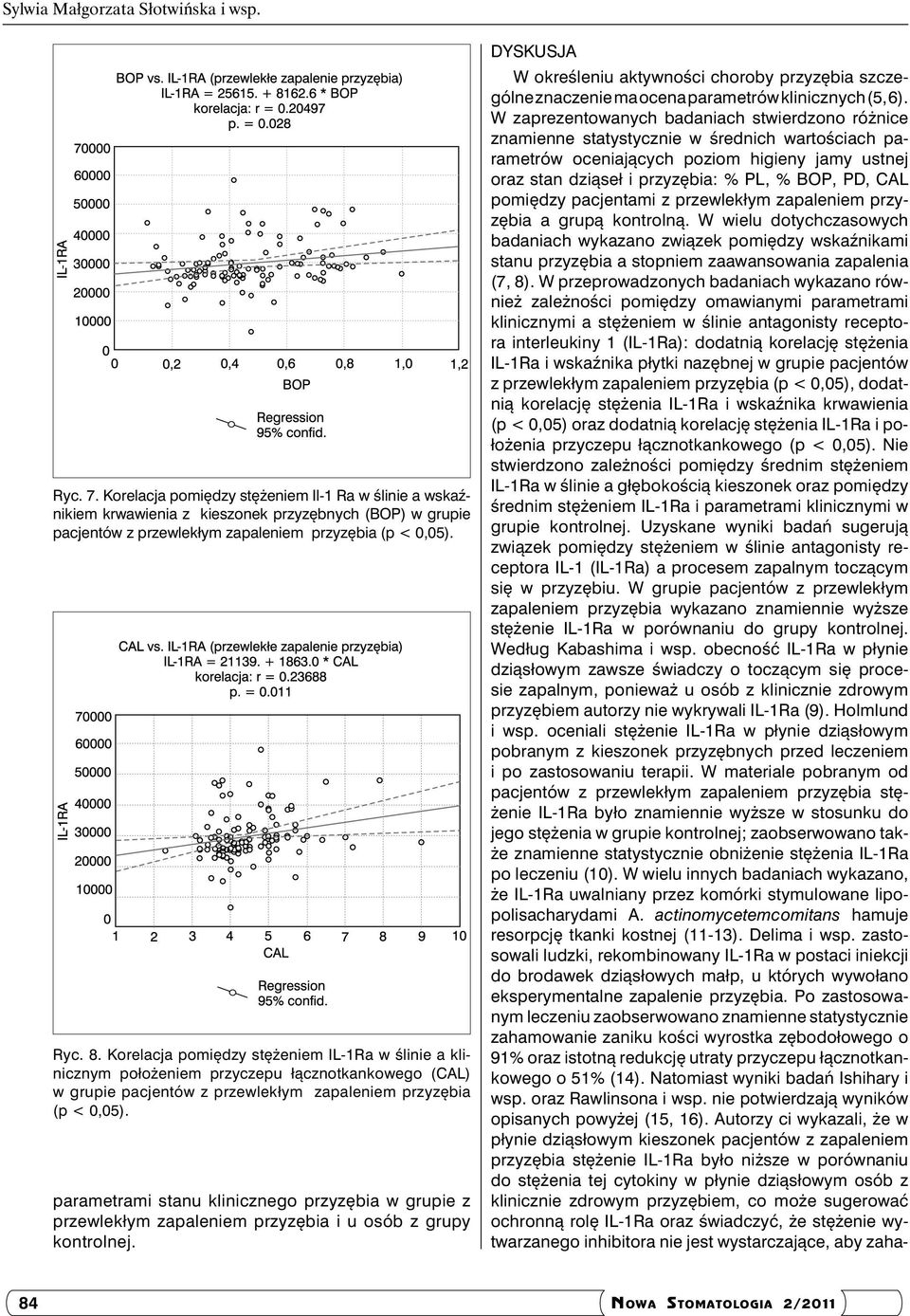 Korelacja pomiędzy stężeniem IL-1Ra w ślinie a klinicznym położeniem przyczepu łącznotkankowego (CAL) w grupie pacjentów z przewlekłym zapaleniem przyzębia (p < 0,05).