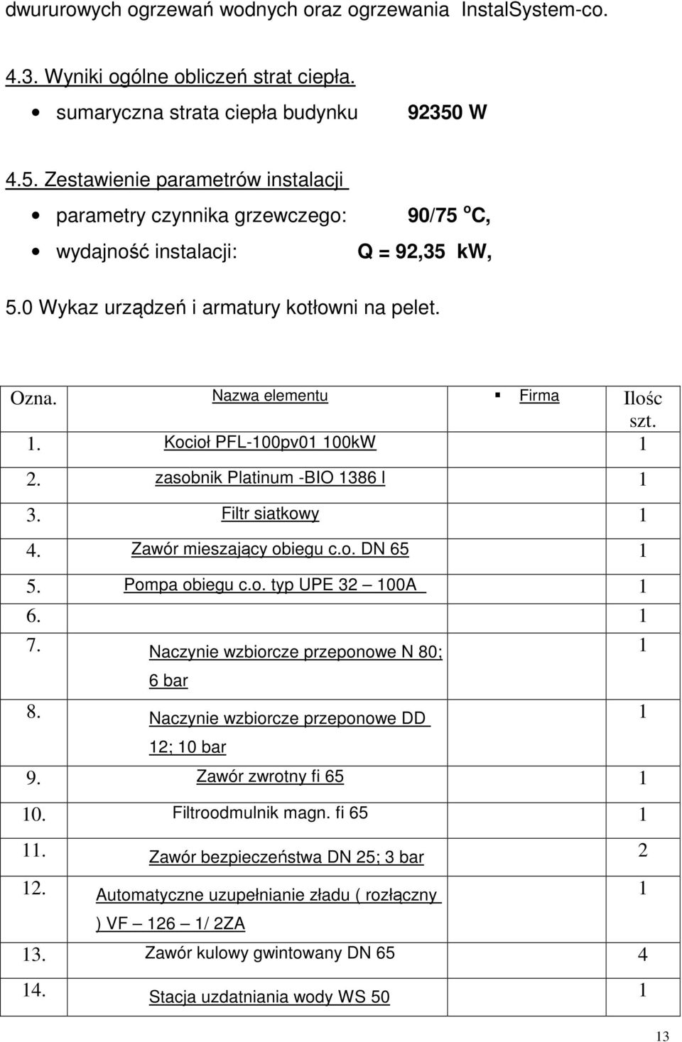 Nazwa elementu Firma Ilośc szt. 1. Kocioł PFL-100pv01 100kW 1 2. zasobnik Platinum -BIO 1386 l 1 3. Filtr siatkowy 1 4. Zawór mieszający obiegu c.o. DN 65 1 5. Pompa obiegu c.o. typ UPE 32 100A 1 6.