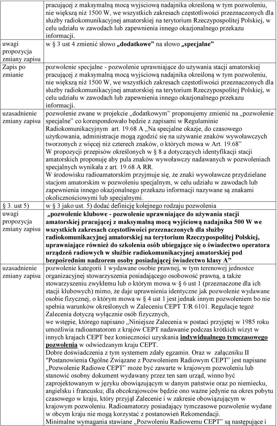 w 3 ust 4 zmienić słowo dodatkowe na słowo specjalne pozwolenie specjalne - pozwolenie uprawniające do używania stacji amatorskiej   pozwolenie zwane w projekcie dodatkowym proponujemy zmienić na