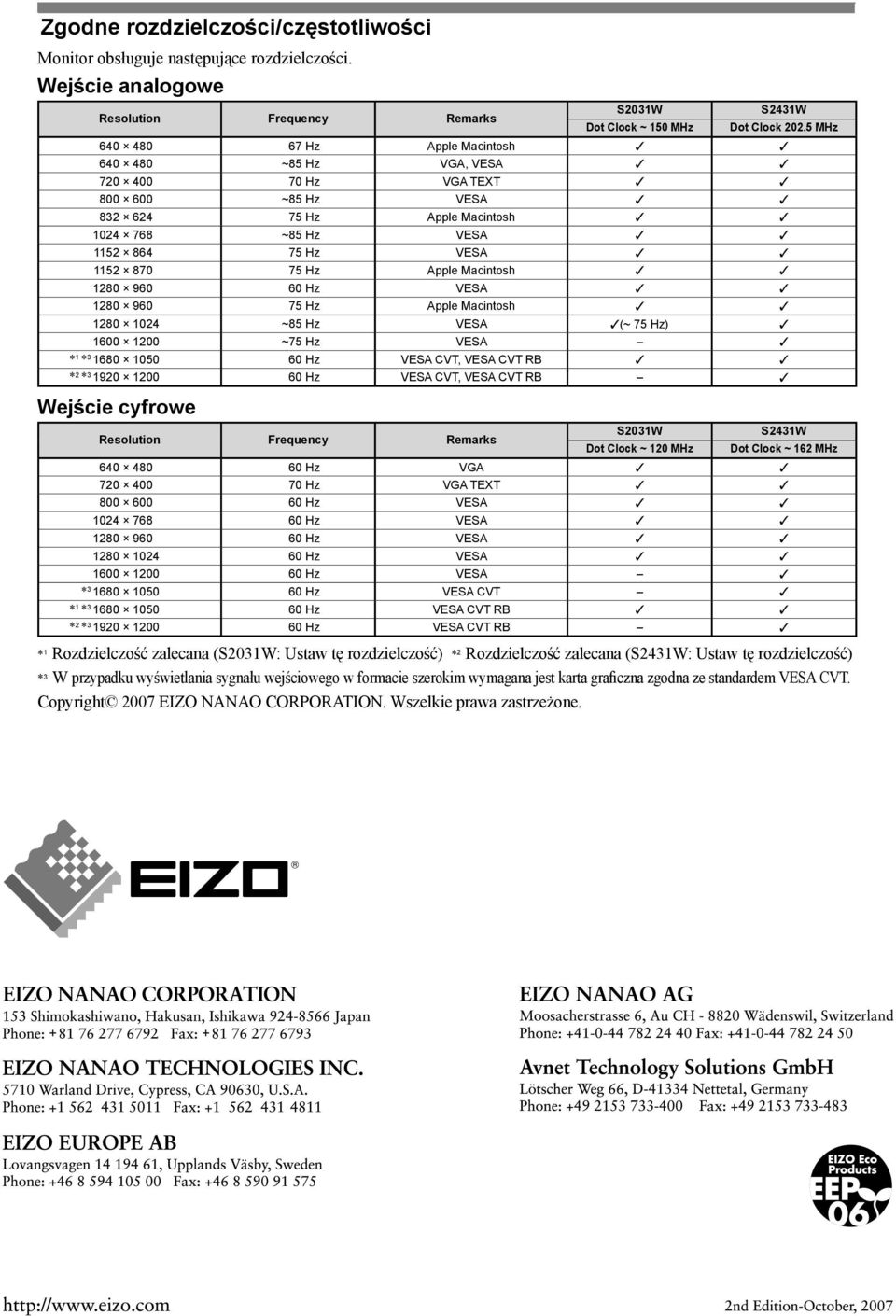 960 60 Hz VESA 80 960 75 Hz Apple Macintosh 80 04 ~85 Hz VESA (~ 75 Hz) 600 00 ~75 Hz VESA * * 680 050 60 Hz VESA CVT, VESA CVT RB * * 90 00 60 Hz VESA CVT, VESA CVT RB Wejście cyfrowe Resolution