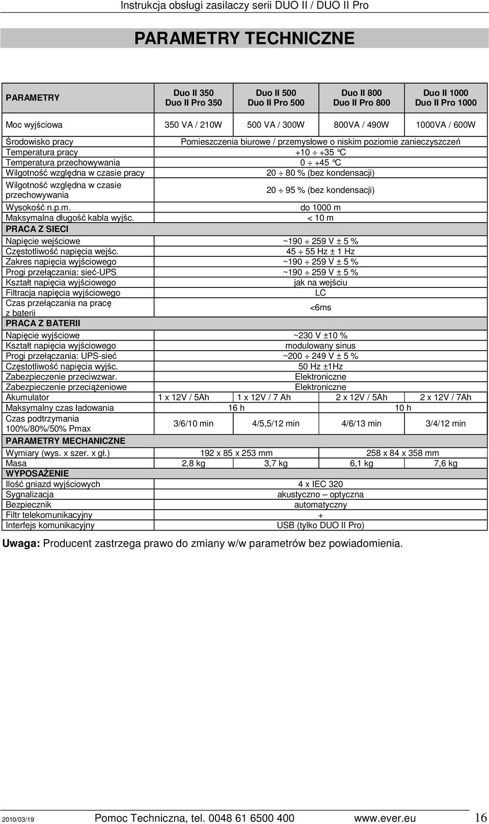 (bez kondensacji) Wilgotność względna w czasie przechowywania 20 95 % (bez kondensacji) Wysokość n.p.m. do 1000 m Maksymalna długość kabla wyjśc.