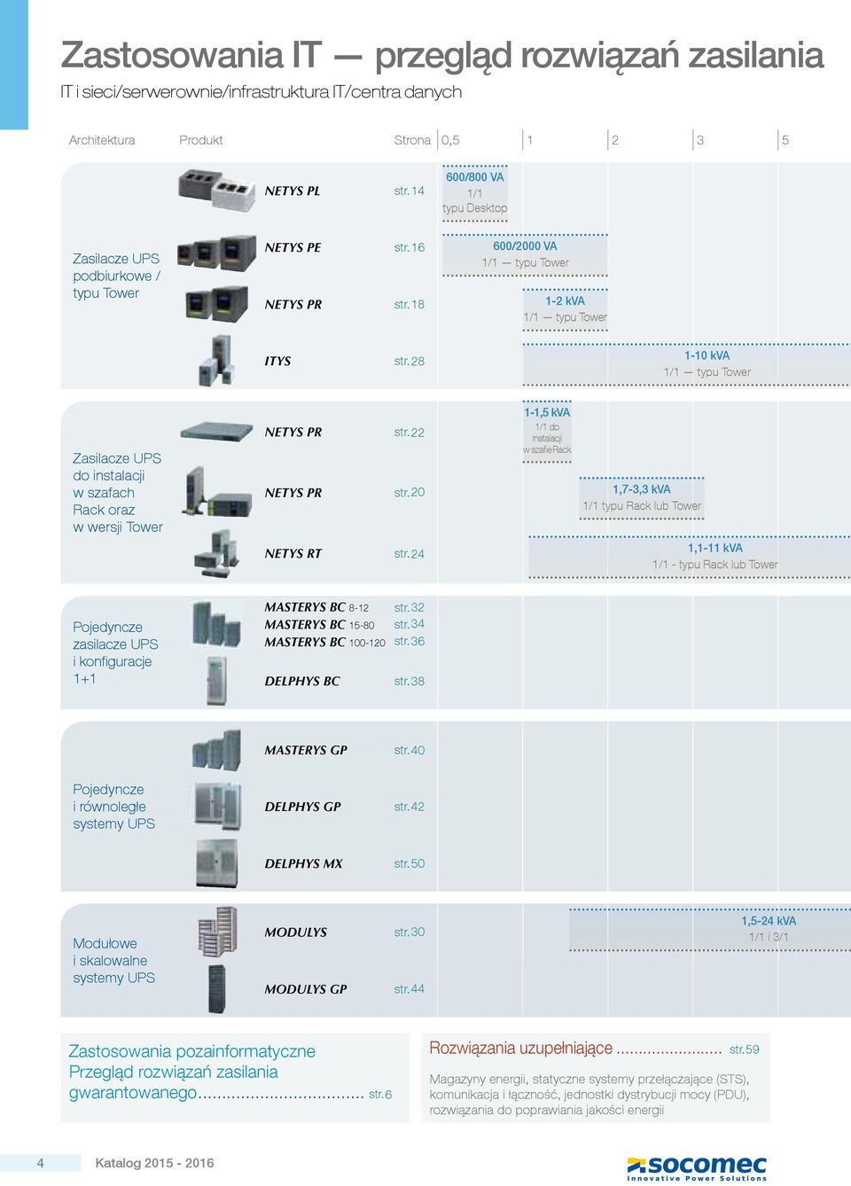 28 1-10 kva 1/1 typu Tower Zasilacze UPS do instalacji w szafach Rack oraz w wersji Tower NETYS PR NETYS PR str. 22 str.