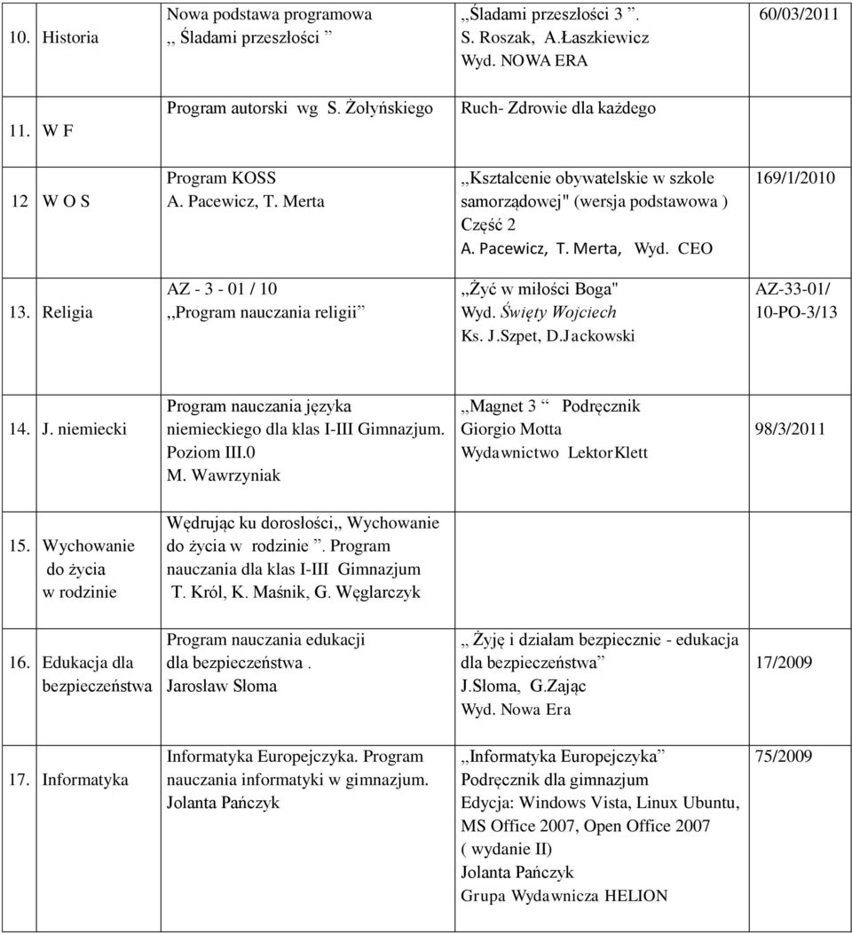 CEO 169/1/2010 13. Religia AZ - 3-01 / 10,,Program nauczania religii,,żyć w miłości Boga" Wyd. Święty Wojciech Ks. J.Szpet, D.Jackowski AZ-33-01/ 10-PO-3/13 14. J. niemiecki niemieckiego dla klas I-III Gimnazjum.