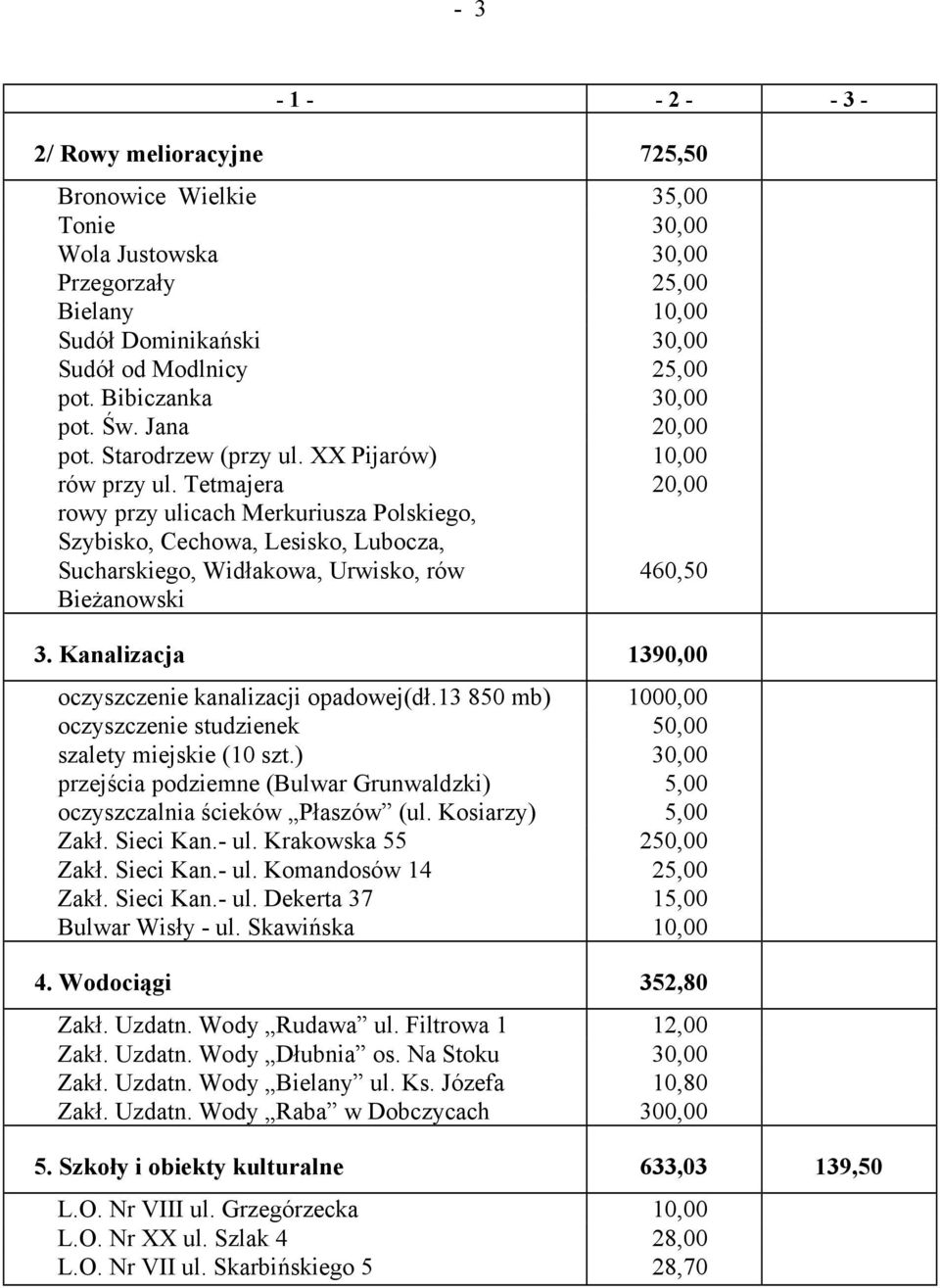 Tetmajera 20,00 rowy przy ulicach Merkuriusza Polskiego, Szybisko, Cechowa, Lesisko, Lubocza, Sucharskiego, Widłakowa, Urwisko, rów 460,50 Bieżanowski 3.