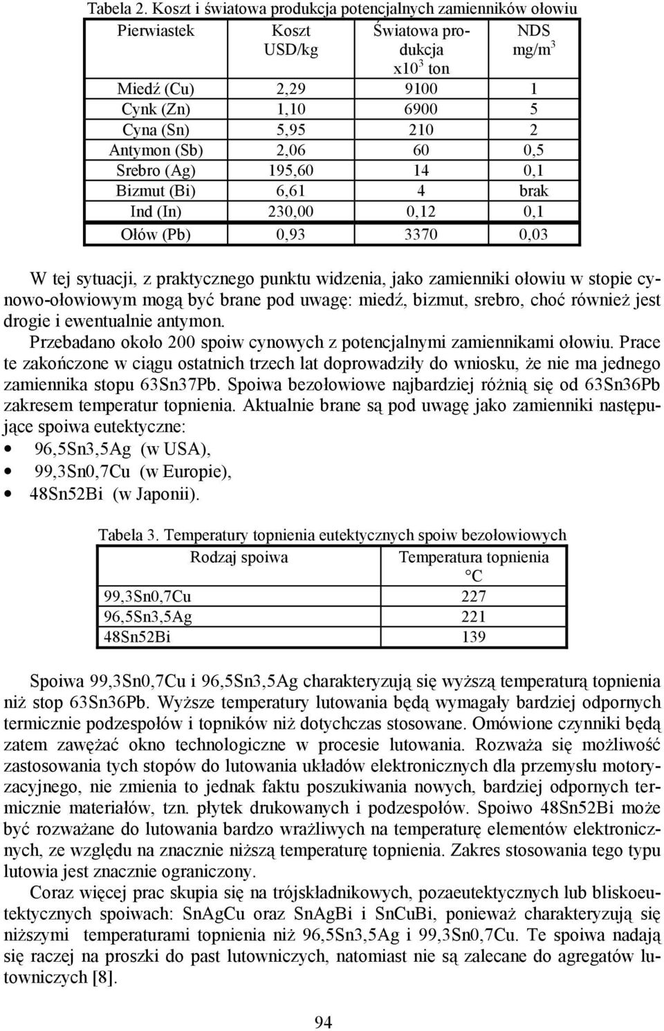 (Sb) 2,06 60 0,5 Srebro (Ag) 195,60 14 0,1 Bizmut (Bi) 6,61 4 brak Ind (In) 230,00 0,12 0,1 Ołów (Pb) 0,93 3370 0,03 W tej sytuacji, z praktycznego punktu widzenia, jako zamienniki ołowiu w stopie