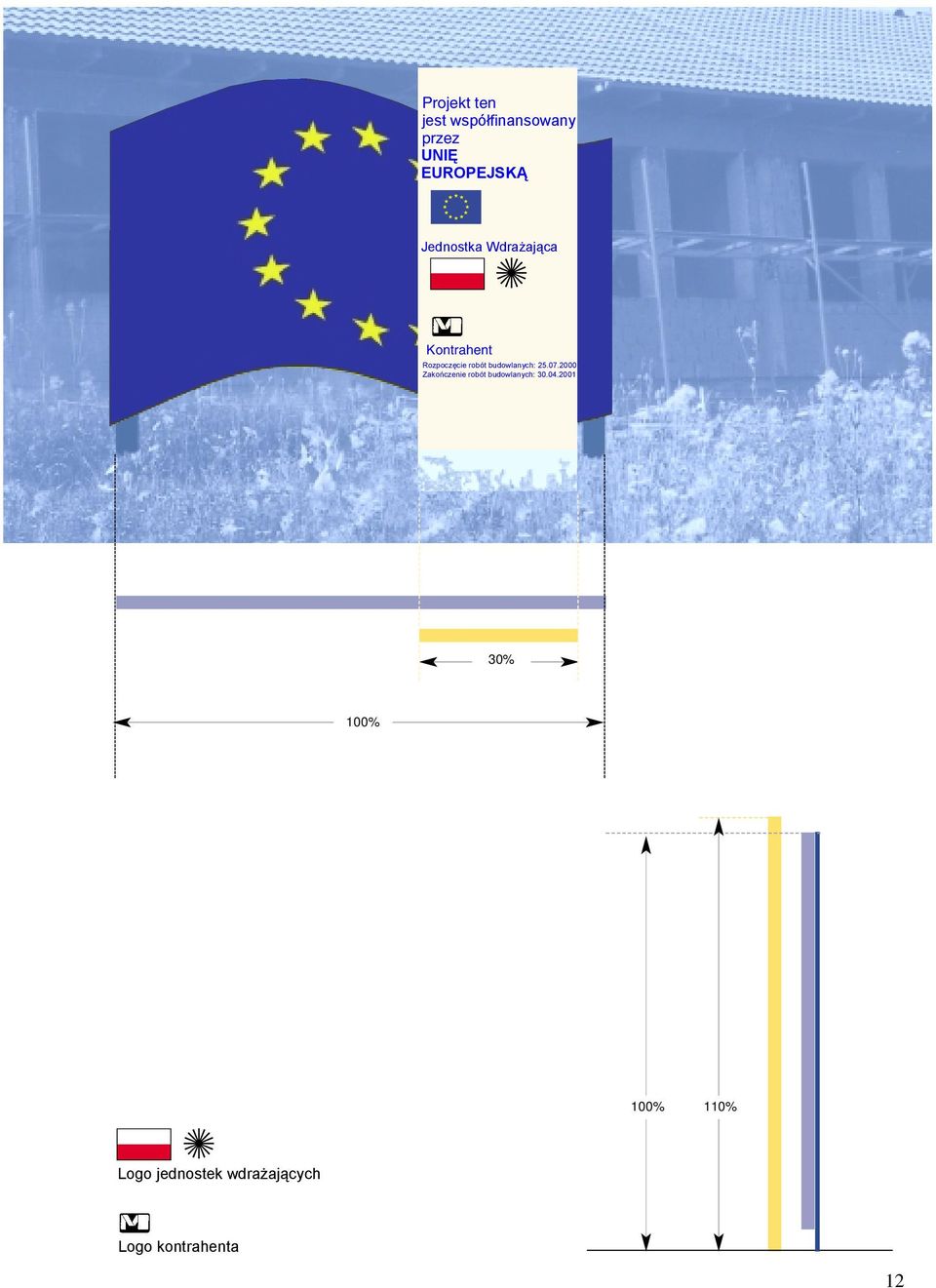 budowlanych: 25.07.2000 Zakończenie robót budowlanych: 30.