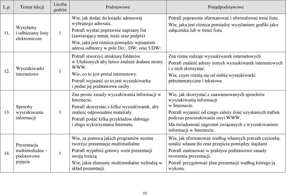 Wie, jaka jest różnica pomiędzy wysyłaniem grafiki jako załącznika lub w treści listu. 2. Wyszukiwarki internetowe Potrafi stworzyć strukturę folderów w Ulubionych aby łatwo znaleźć dodane strony WWW.