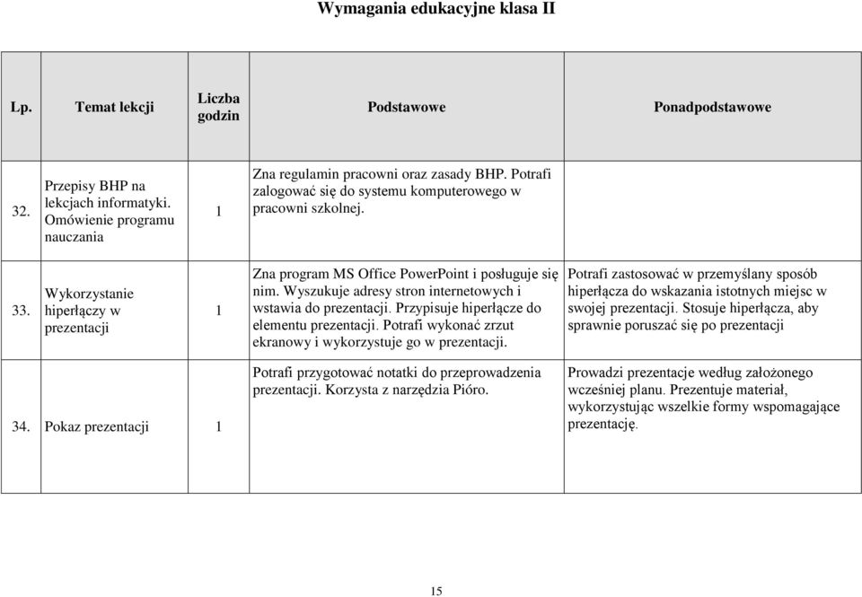 Wyszukuje adresy stron internetowych i wstawia do prezentacji. Przypisuje hiperłącze do elementu prezentacji. Potrafi wykonać zrzut ekranowy i wykorzystuje go w prezentacji.