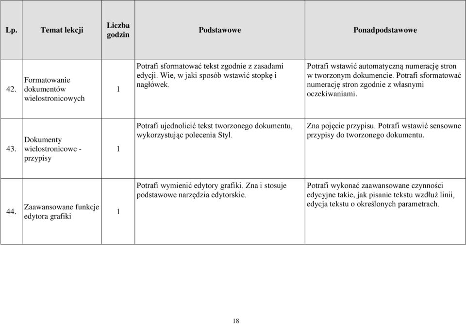 Dokumenty wielostronicowe - przypisy Potrafi ujednolicić tekst tworzonego dokumentu, wykorzystując polecenia Styl. Zna pojęcie przypisu.