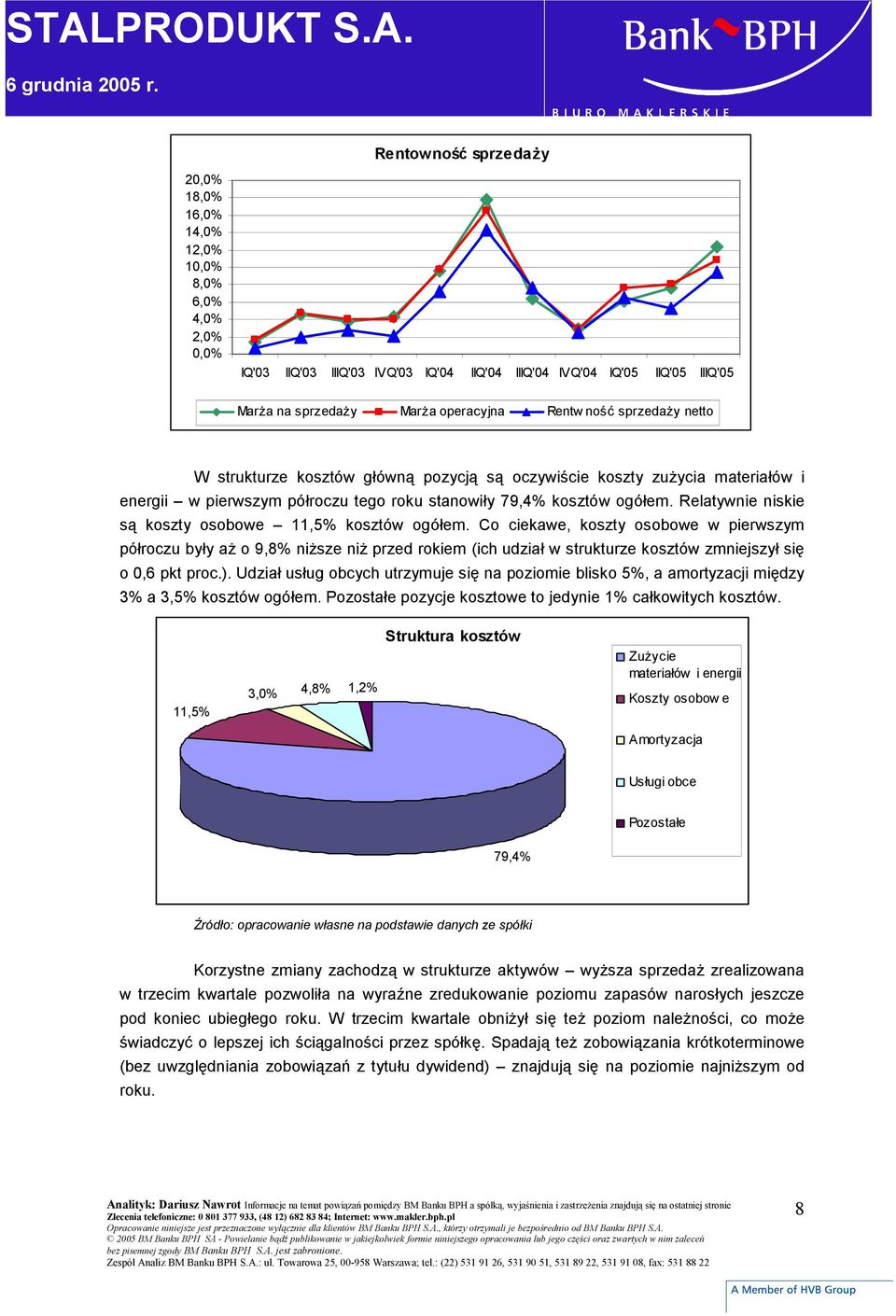 Relatywnie niskie są koszty osobowe 11,5% kosztów ogółem.