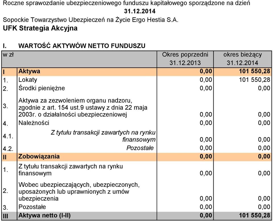 Należności 4. Z tytułu transakcji zawartych na rynku finansowym 4.