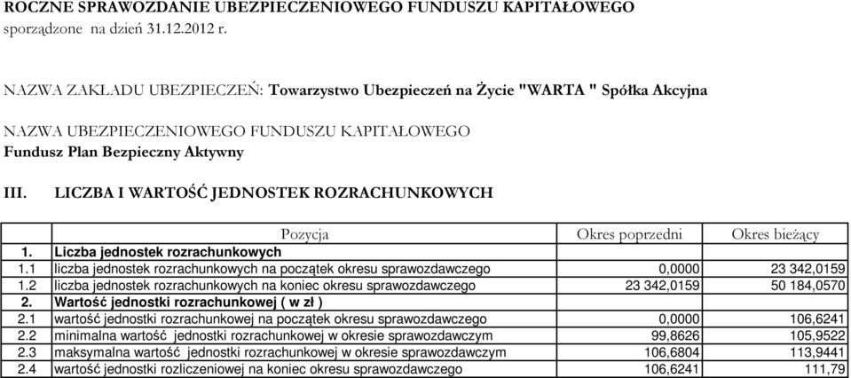 2 liczba jednostek rozrachunkowych na koniec okresu sprawozdawczego 23 342,0159 50 184,0570 2. Wartość jednostki rozrachunkowej ( w zł ) 2.