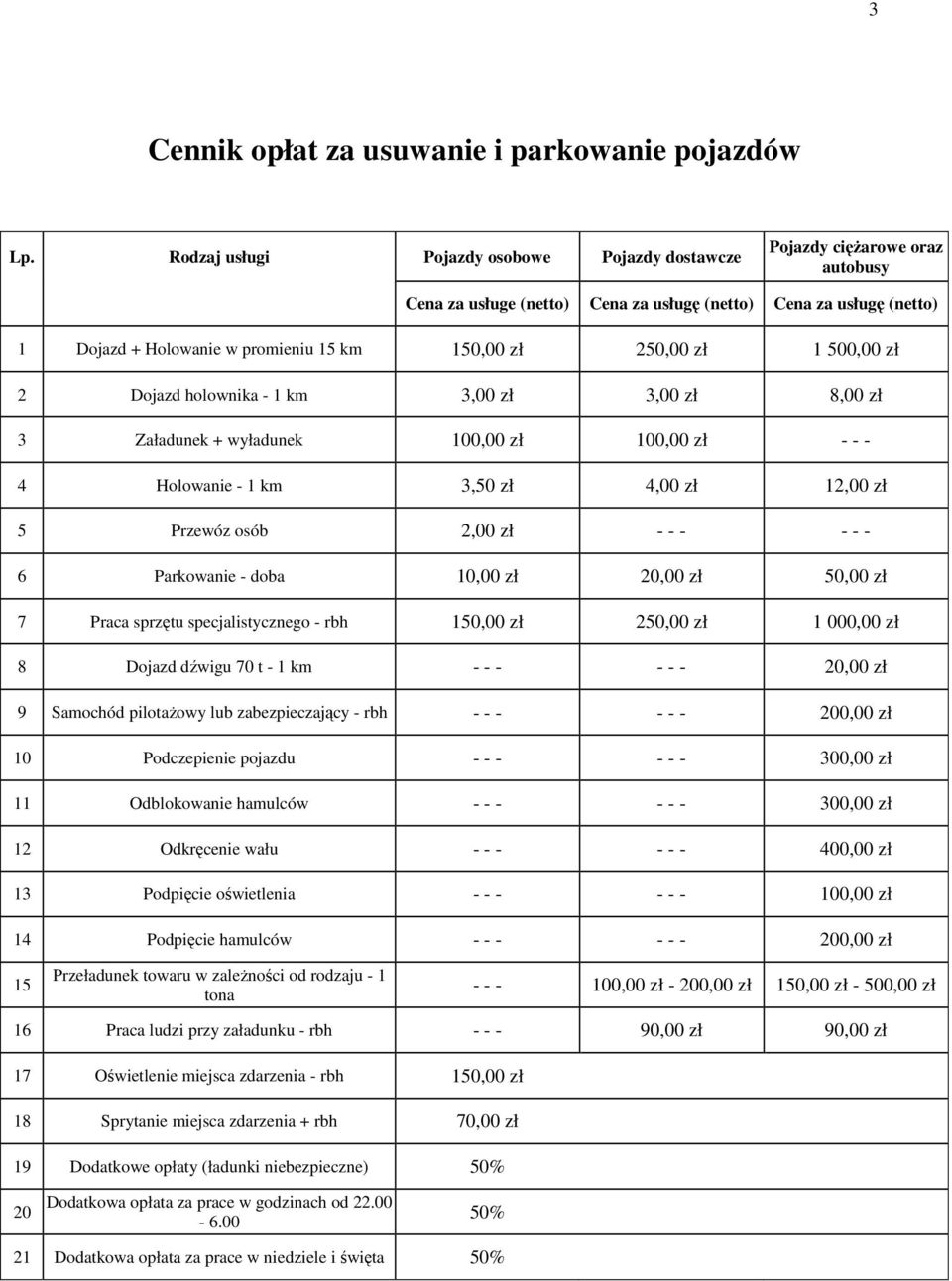 250,00 zł 1 500,00 zł 2 Dojazd holownika - 1 km 3,00 zł 3,00 zł 8,00 zł 3 Załadunek + wyładunek 100,00 zł 100,00 zł - - - 4 Holowanie - 1 km 3,50 zł 4,00 zł 12,00 zł 5 Przewóz osób 2,00 zł - - - - -