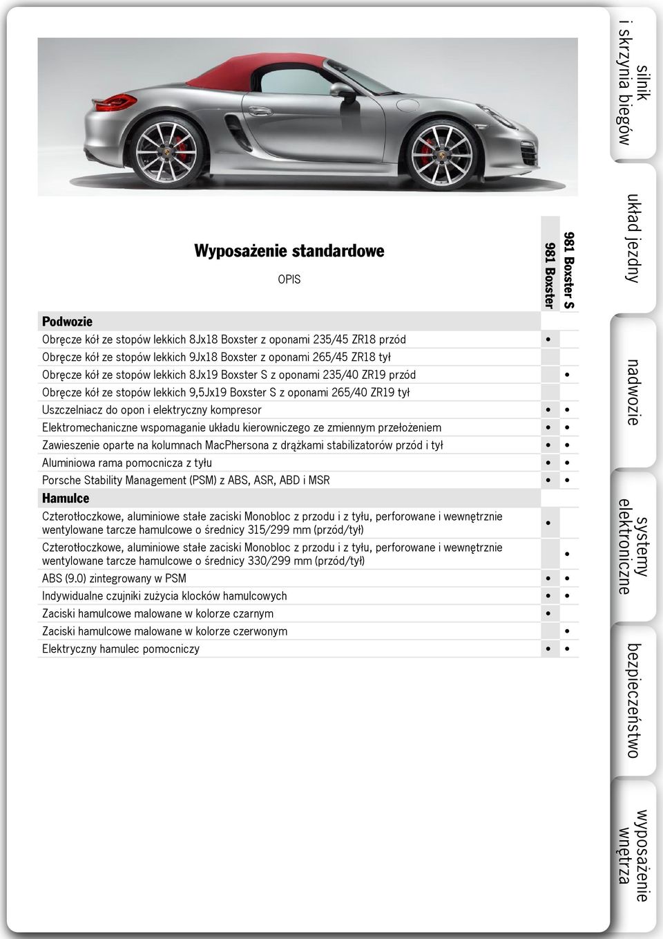 zmiennym przełożeniem Zawieszenie oparte na kolumnach MacPhersona z drążkami stabilizatorów przód i tył Aluminiowa rama pomocnicza z tyłu Porsche Stability Management (PSM) z ABS, ASR, ABD i MSR