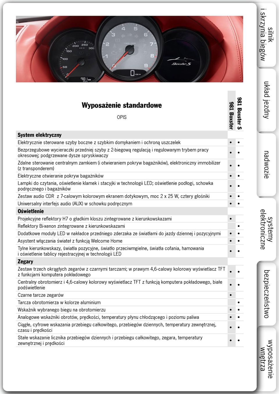 czytania, oświetlenie klamek i stacyjki w technologii LED; oświetlenie podłogi, schowka podręcznego i bagażników Zestaw audio CDR z 7-calowym kolorowym ekranem dotykowym, moc 2 x 25 W, cztery