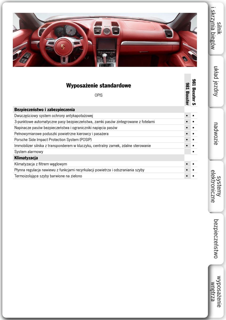 Impact Protection System (POSIP) Immobilizer silnika z transponderem w kluczyku, centralny zamek, zdalne sterowanie System alarmowy Klimatyzacja