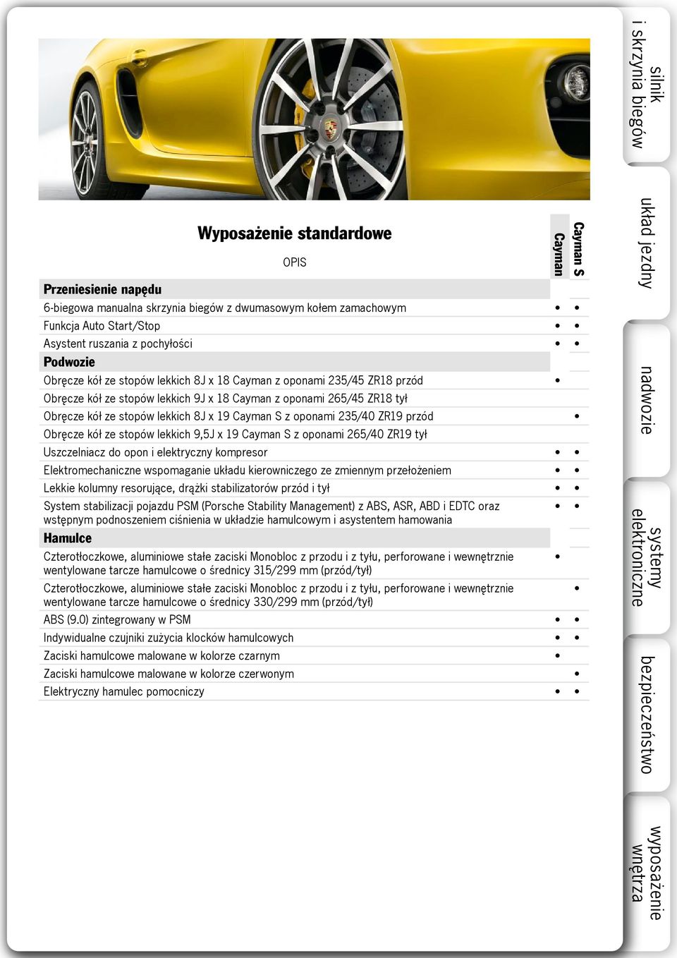 265/40 ZR19 tył Uszczelniacz do opon i elektryczny kompresor Elektromechaniczne wspomaganie układu kierowniczego ze zmiennym przełożeniem Lekkie kolumny resorujące, drążki stabilizatorów przód i tył