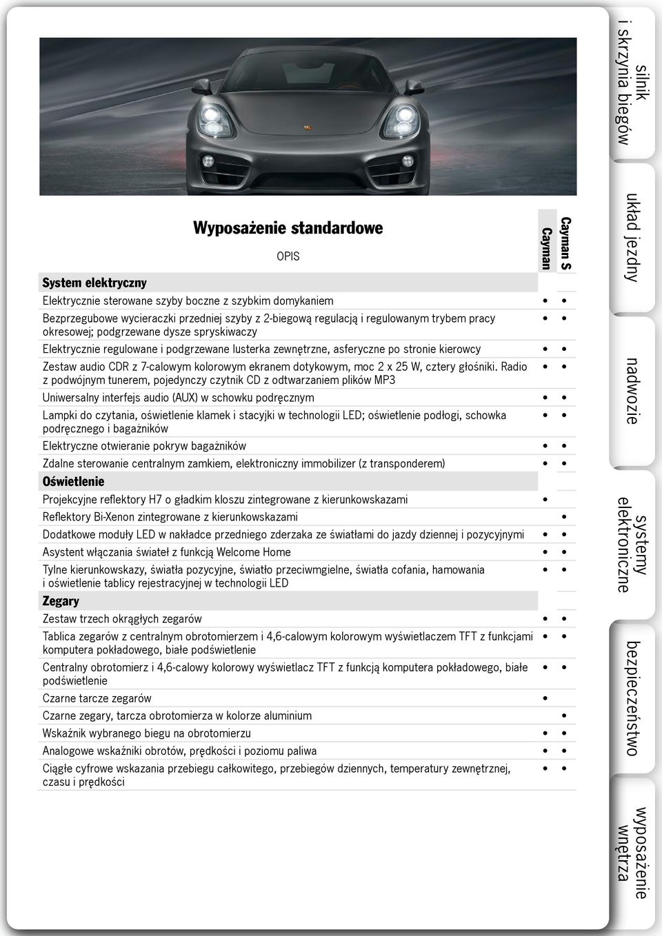 Radio z podwójnym tunerem, pojedynczy czytnik CD z odtwarzaniem plików MP3 Uniwersalny interfejs audio (AUX) w schowku podręcznym Lampki do czytania, oświetlenie klamek i stacyjki w technologii LED;