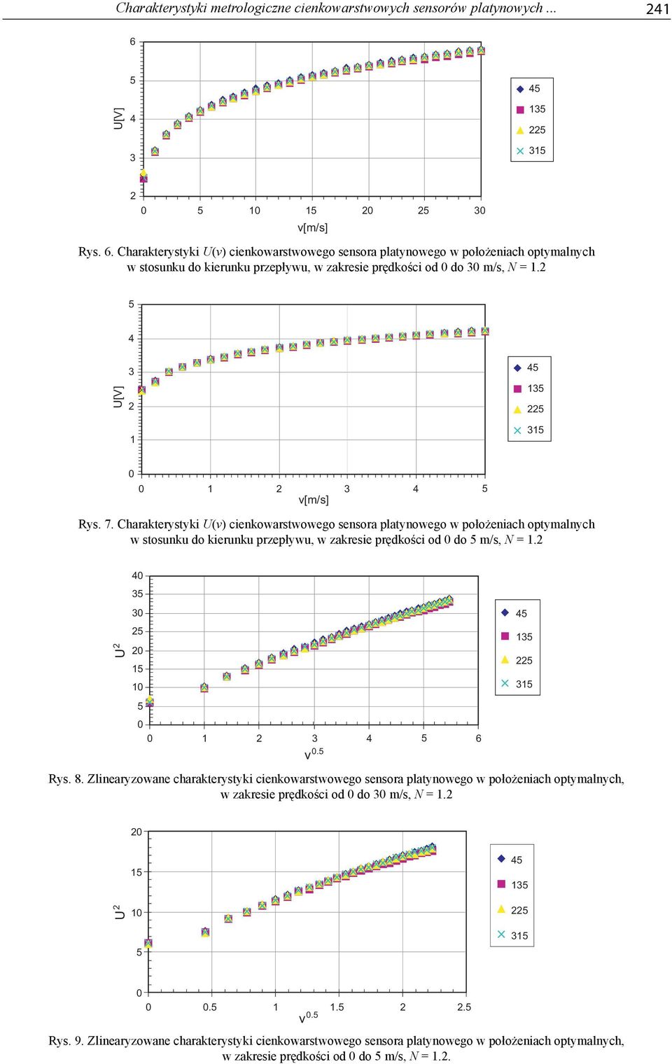 2 U[V] 2 1 1 22 1 1 2 v[m/s] Rys. 7. Charakterystyki U(v) cienkowarstwowego sensora platynowego w położeniach optymalnych w stosunku do kierunku przepływu, w zakresie prędkości od do m/s, N = 1.