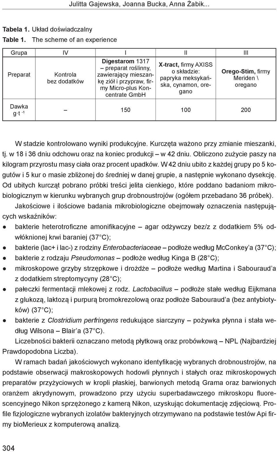 AXISS o składzie: papryka meksykańska, cynamon, oregano Orego-Stim, firmy Meriden \ oregano Dawka g t -1 150 100 200 W stadzie kontrolowano wyniki produkcyjne.