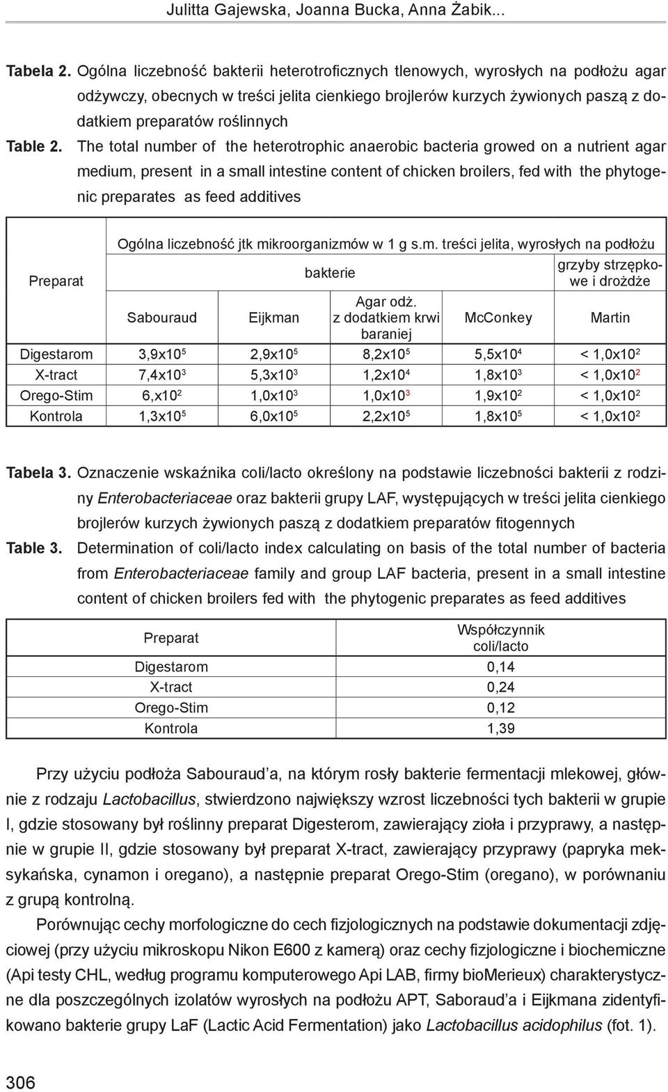 Table 2.