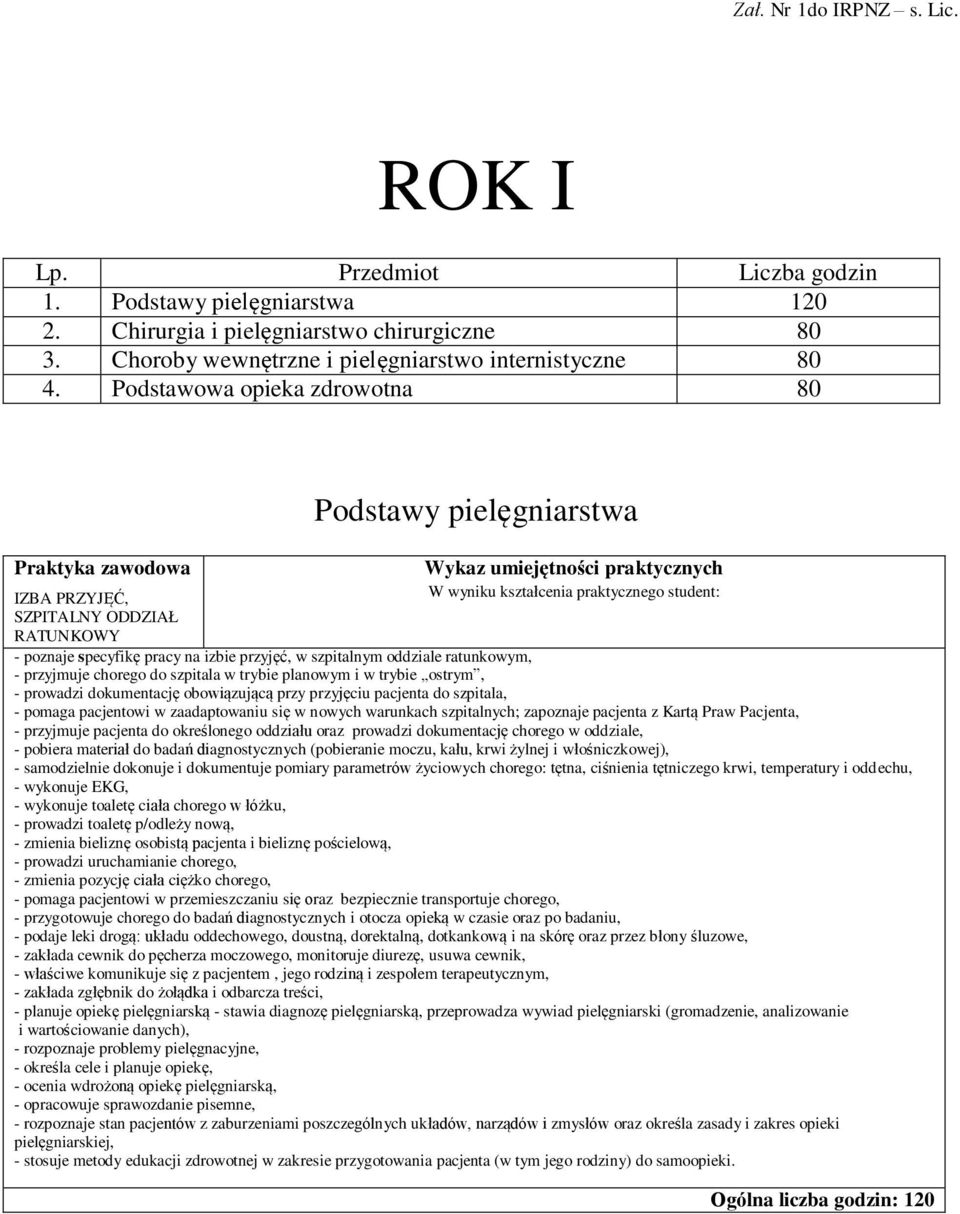 szpitala w trybie planowym i w trybie ostrym, - prowadzi dokumentację obowiązującą przy przyjęciu pacjenta do szpitala, - pomaga pacjentowi w zaadaptowaniu się w nowych warunkach szpitalnych;