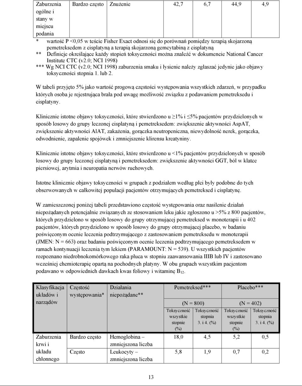 0; NCI 1998) zaburzenia smaku i łysienie należy zgłaszać jedynie jako objawy toksyczności stopnia 1. lub 2.
