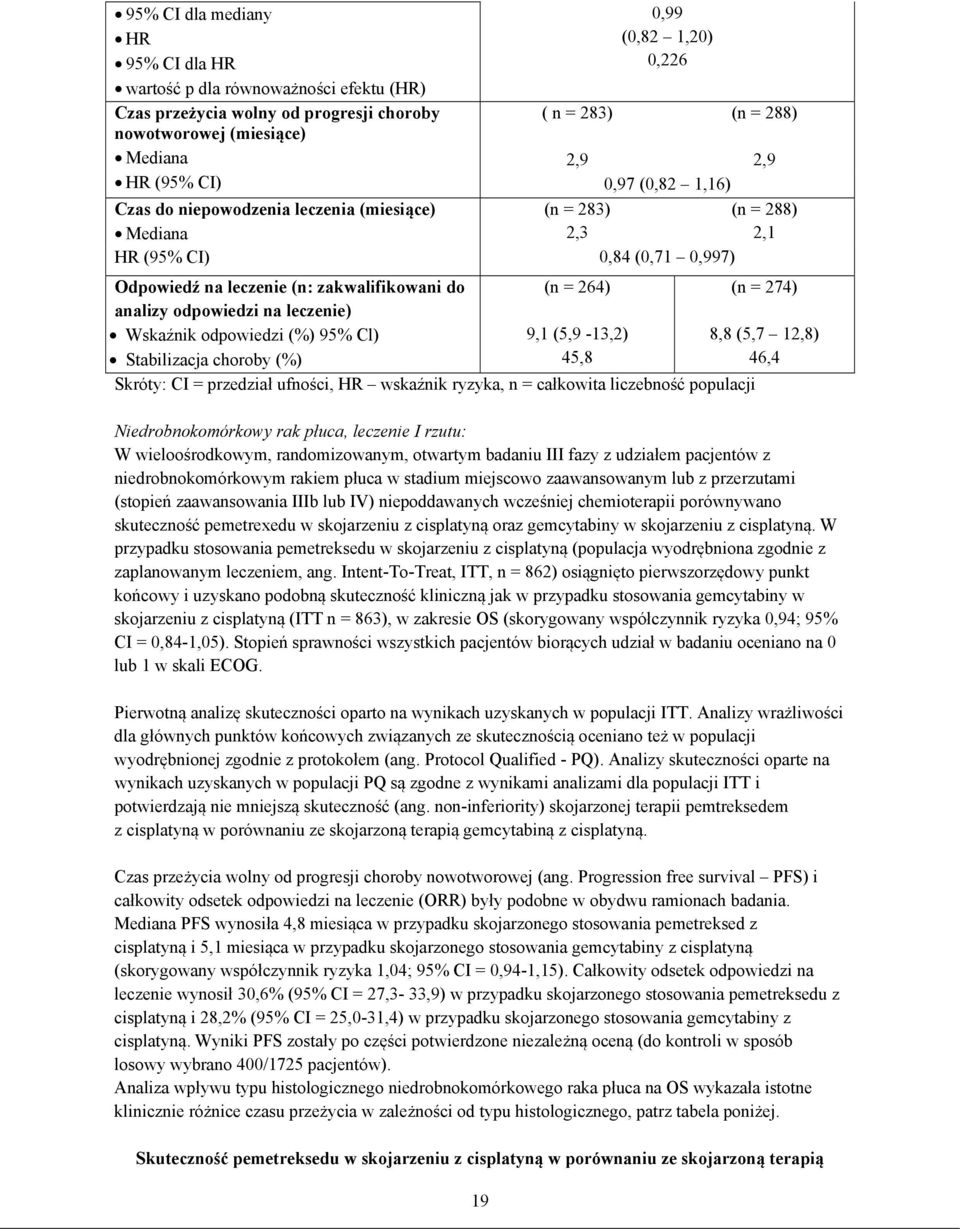 0,226 (n = 288) 2,9 2,9 0,97 (0,82 1,16) (n = 283) (n = 288) 2,3 2,1 0,84 (0,71 0,997) (n = 264) 9,1 (5,9-13,2) 45,8 Skróty: CI = przedział ufności, HR wskaźnik ryzyka, n = całkowita liczebność