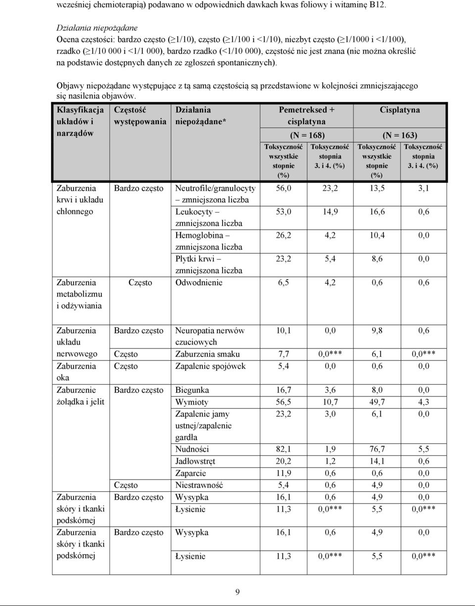 znana (nie można określić na podstawie dostępnych danych ze zgłoszeń spontanicznych).