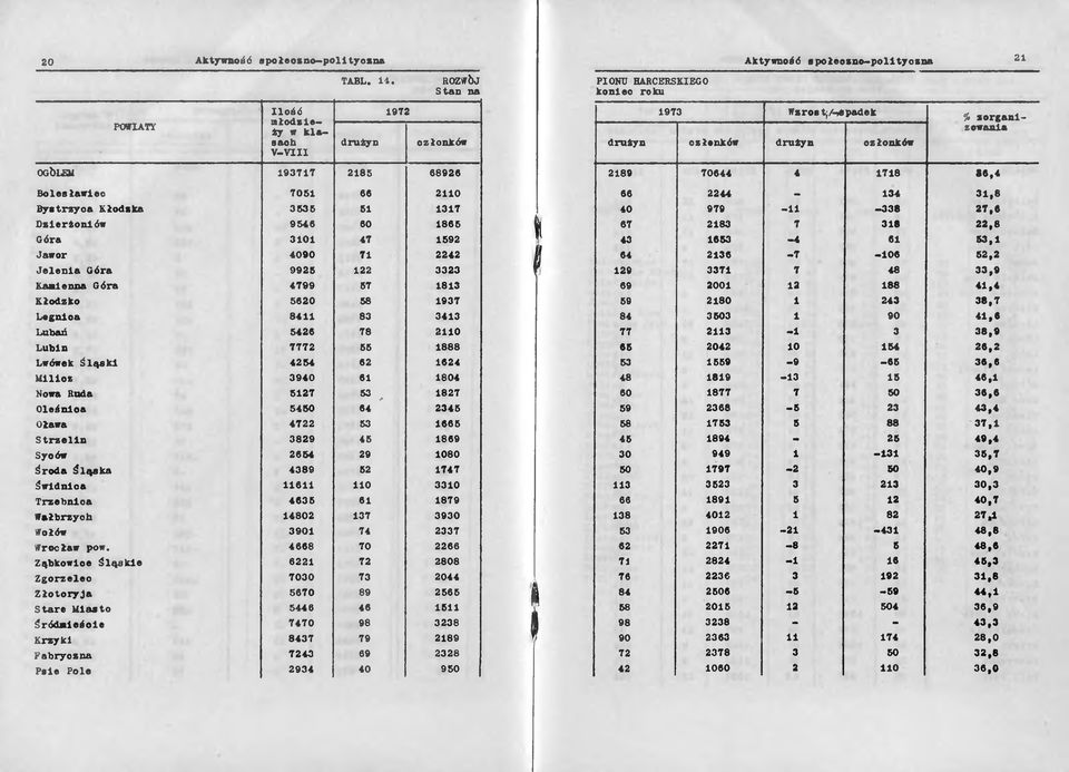 8 Bystrzyca Kłodzka 3535 51 1317 40 979-11 -338 27.