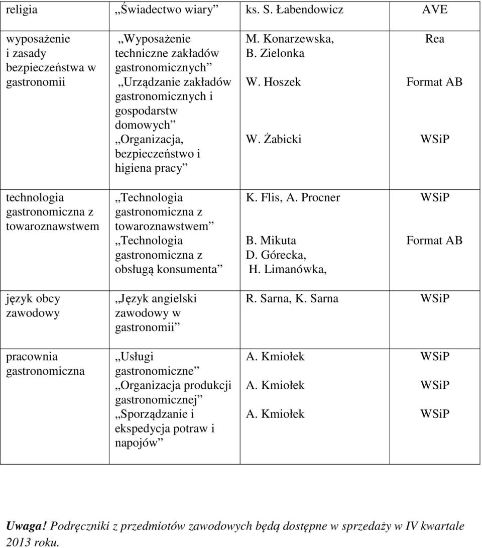 Limanówka, język obcy zawodowy Język angielski zawodowy w R. Sarna, K.