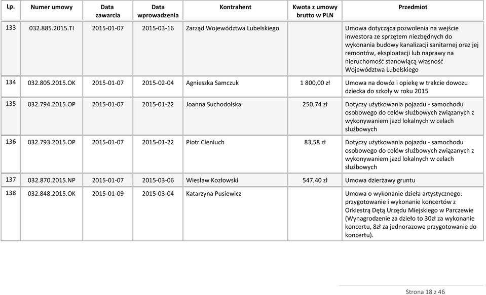 eksploatacji lub naprawy na nieruchomość stanowiącą własność Województwa Lubelskiego 134 032.805.2015.