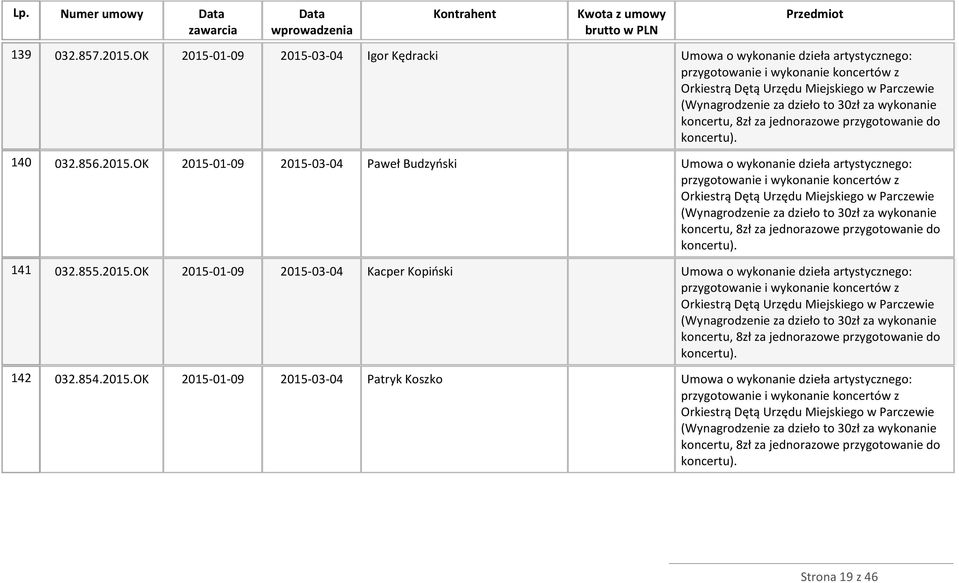 wykonanie koncertu, 8zł za jednorazowe przygotowanie do koncertu). 140 032.856.2015.