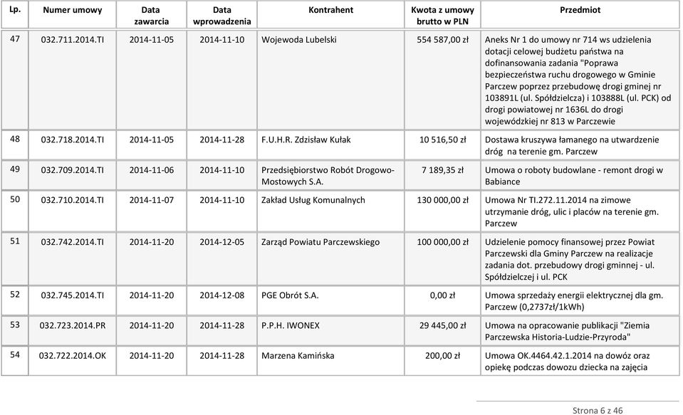 Gminie Parczew poprzez przebudowę drogi gminej nr 103891L (ul. Spółdzielcza) i 103888L (ul. PCK) od drogi powiatowej nr 1636L do drogi wojewódzkiej nr 813 w Parczewie 48 032.718.2014.