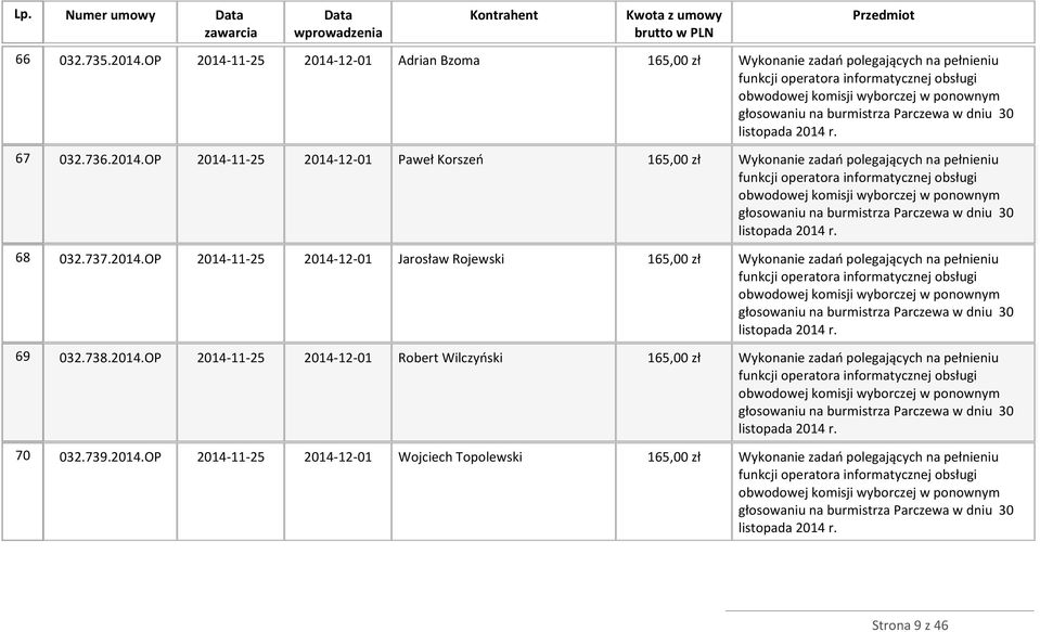 Parczewa w dniu 30 listopada 2014 