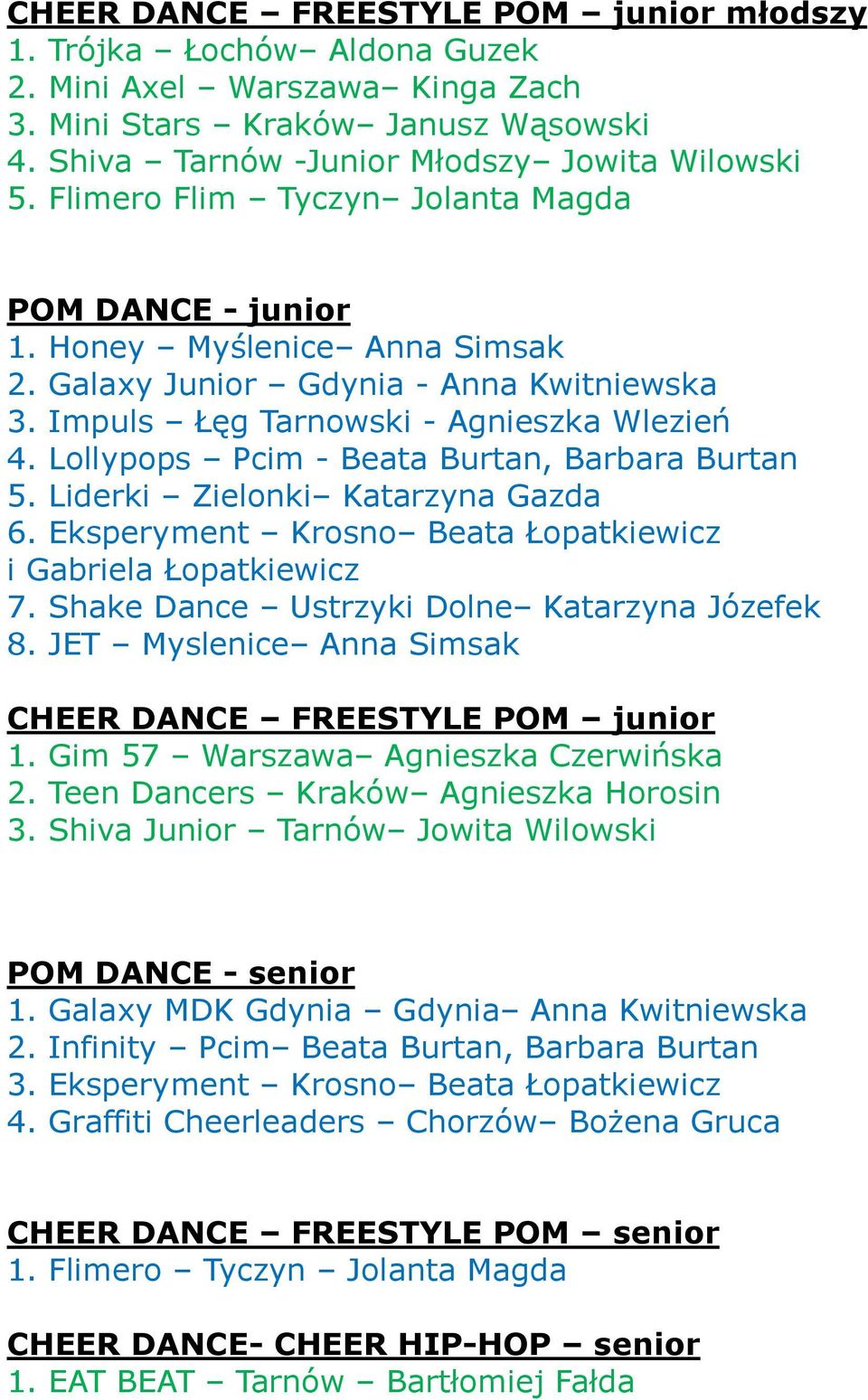 Lollypops Pcim Beata Burtan, Barbara Burtan 5. Liderki Zielonki Katarzyna Gazda 6. Eksperyment Krosno Beata Łopatkiewicz i Gabriela Łopatkiewicz 7. Shake Dance Ustrzyki Dolne Katarzyna Józefek 8.