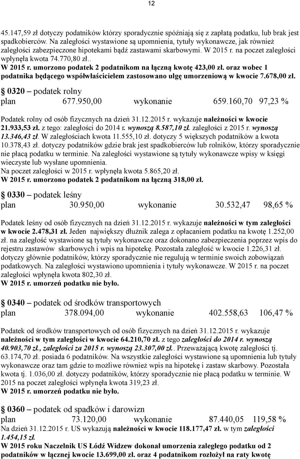 . W 2015 r. umorzono podatek 2 podatnikom na łączną kwotę 423,00 zł. oraz wobec 1 podatnika będącego współwłaścicielem zastosowano ulgę umorzeniową w kwocie 7.678,00 zł. 0320 podatek rolny plan 677.