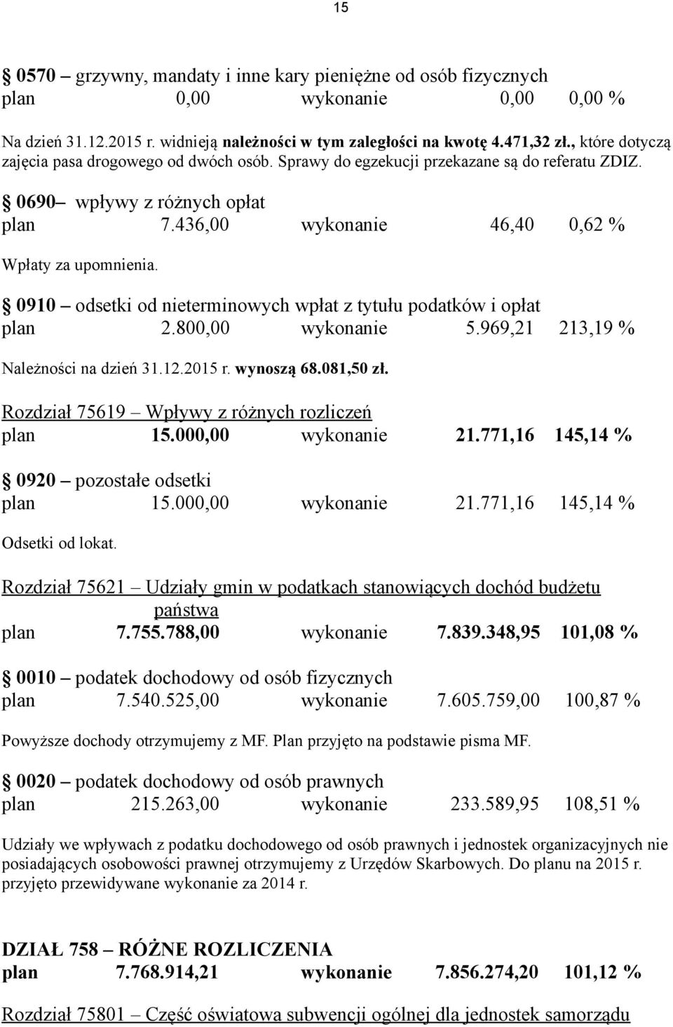 0910 odsetki od nieterminowych wpłat z tytułu podatków i opłat plan 2.800,00 wykonanie 5.969,21 213,19 % Należności na dzień 31.12.2015 r. wynoszą 68.081,50 zł.